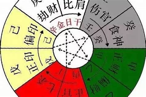 日主五行为水|如何查自己五行什么命 快速查自己的五行属性